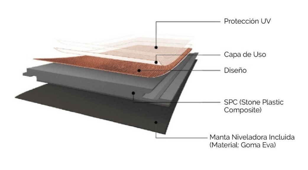 estructura-piso-spc composicion pisos vinilicos